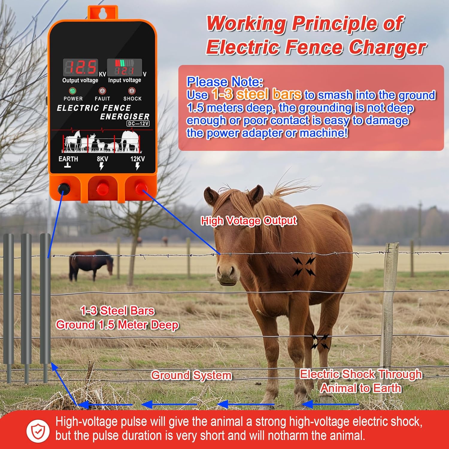 Best 12v fence charger for smooth working